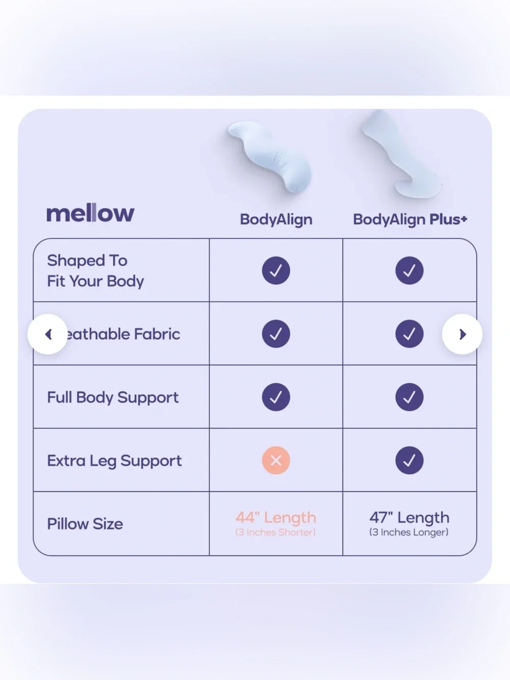 Mellow Sleep BodyAlign Plus+ Pillow Grey